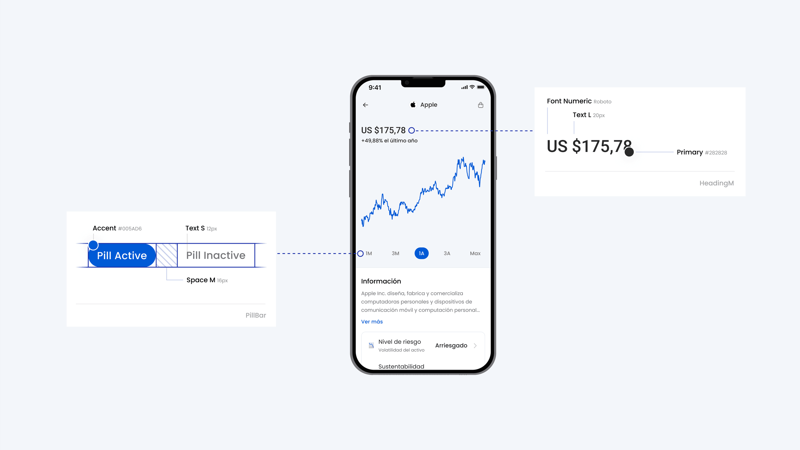 Breakdown of a mobile app view into the components and tokens used.