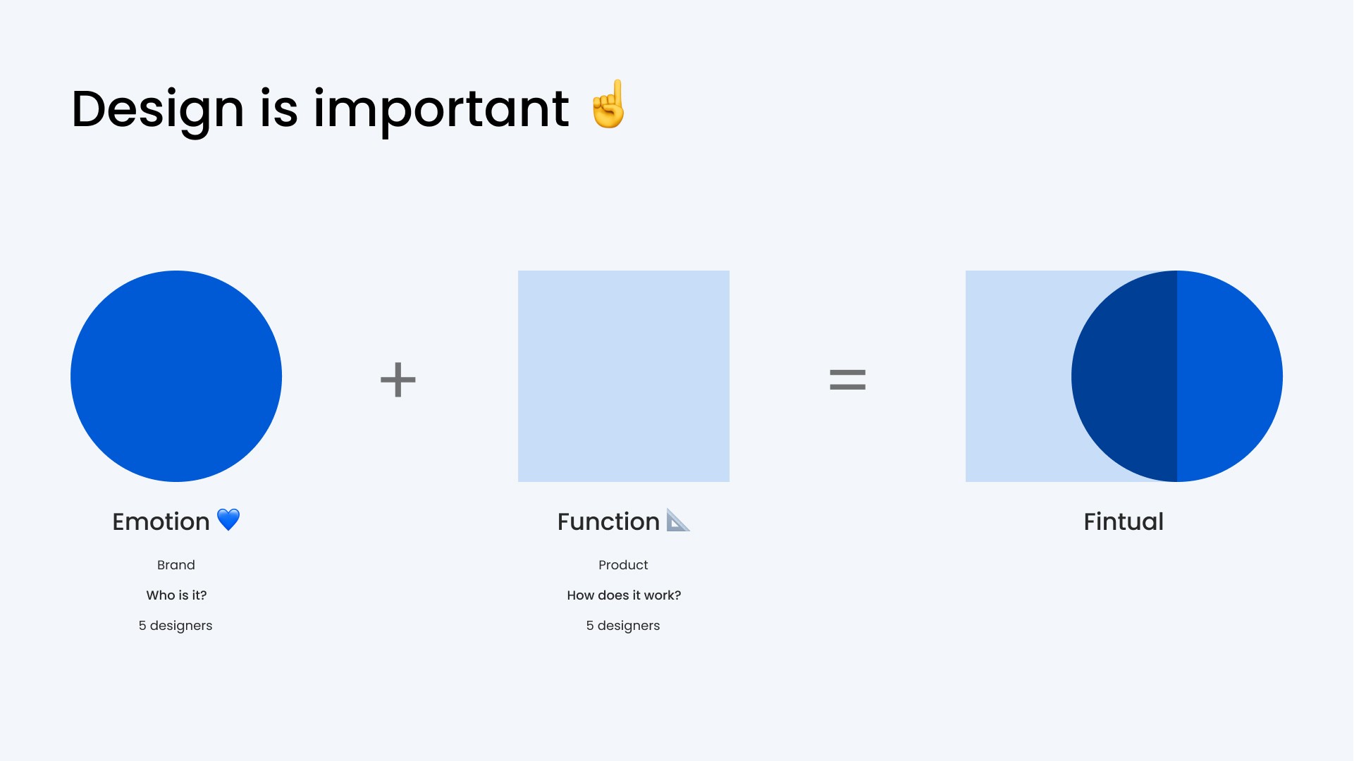 Diagram that showcases Fintual's design as the result of adding the product and brand team efforts.