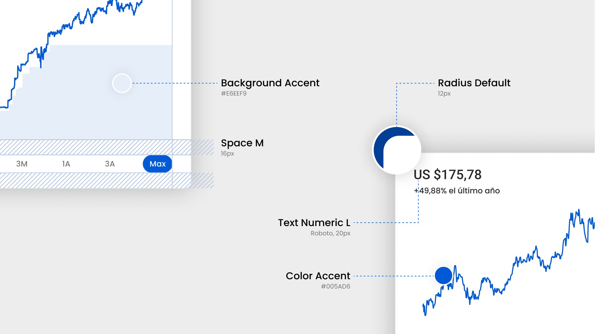 Dissection of more components for Fintual, showcasing: colors, corner radius, spacing, etc...