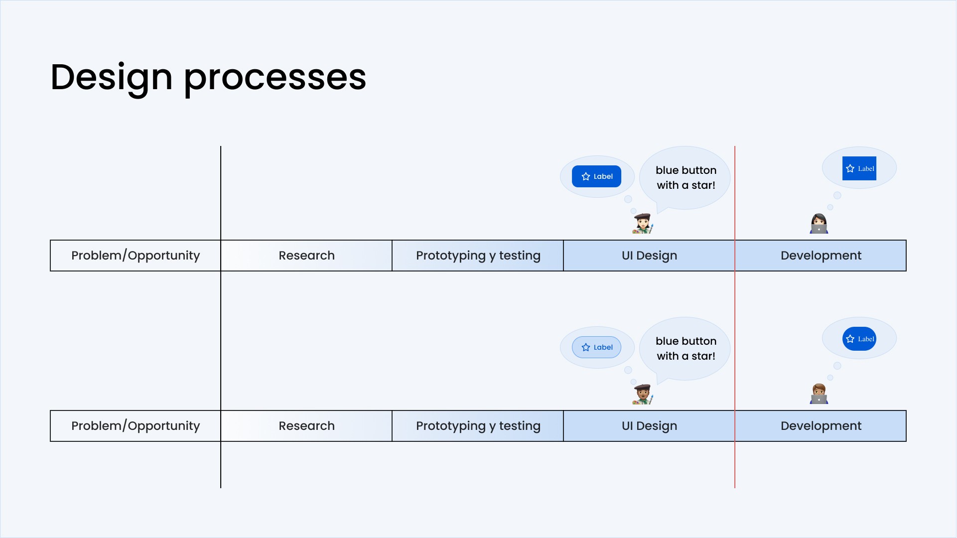 Two independent design processes that arrive to different results all together for a similar UI component.