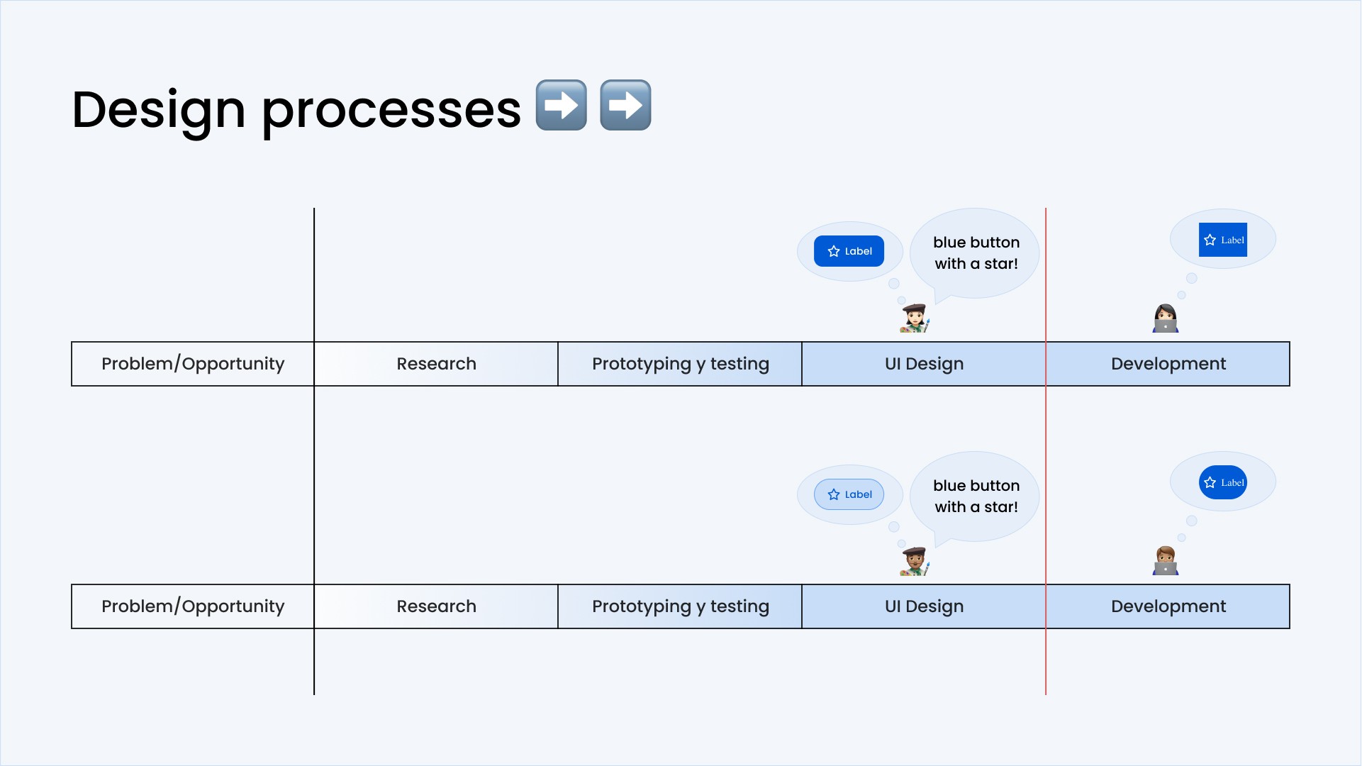 Two independent design processes that arrive to different results all together for a similar UI component.