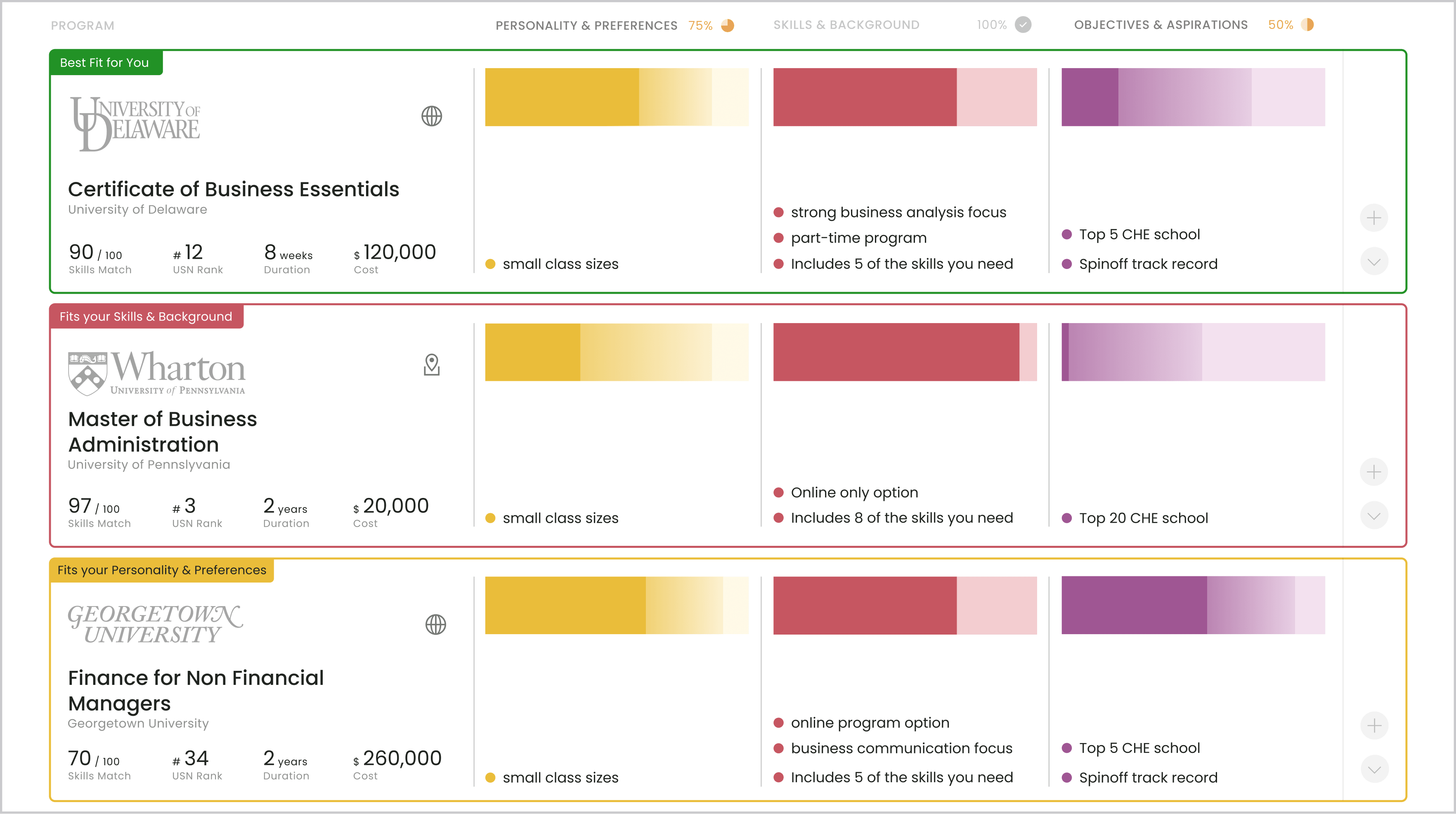 Snapshot of personalized offerings in the Explore Stage