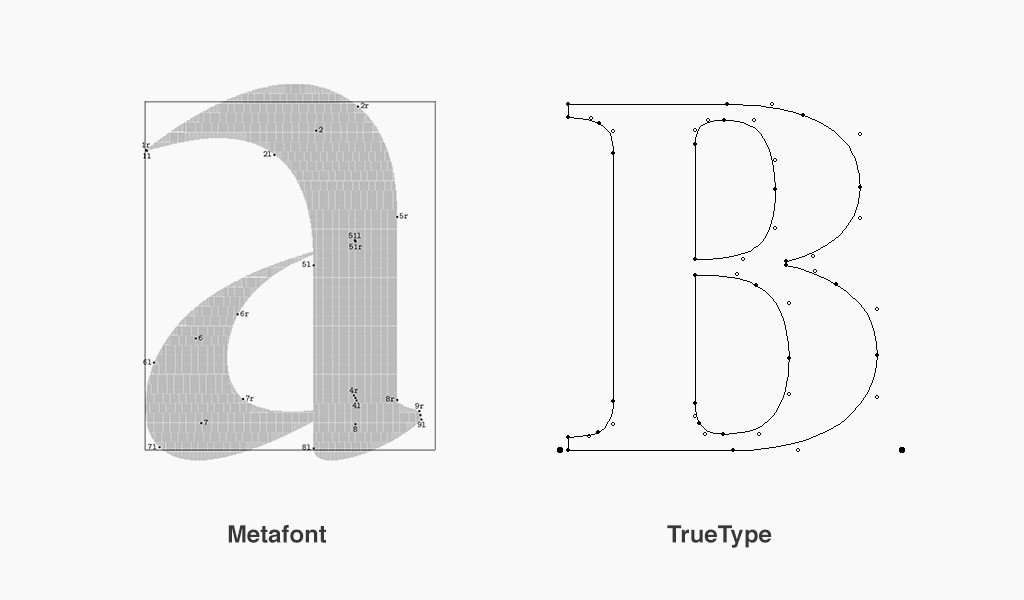 Two type letters side by side, one showcasing the program generated Metafont; and the other the Apple-designed TrueType.